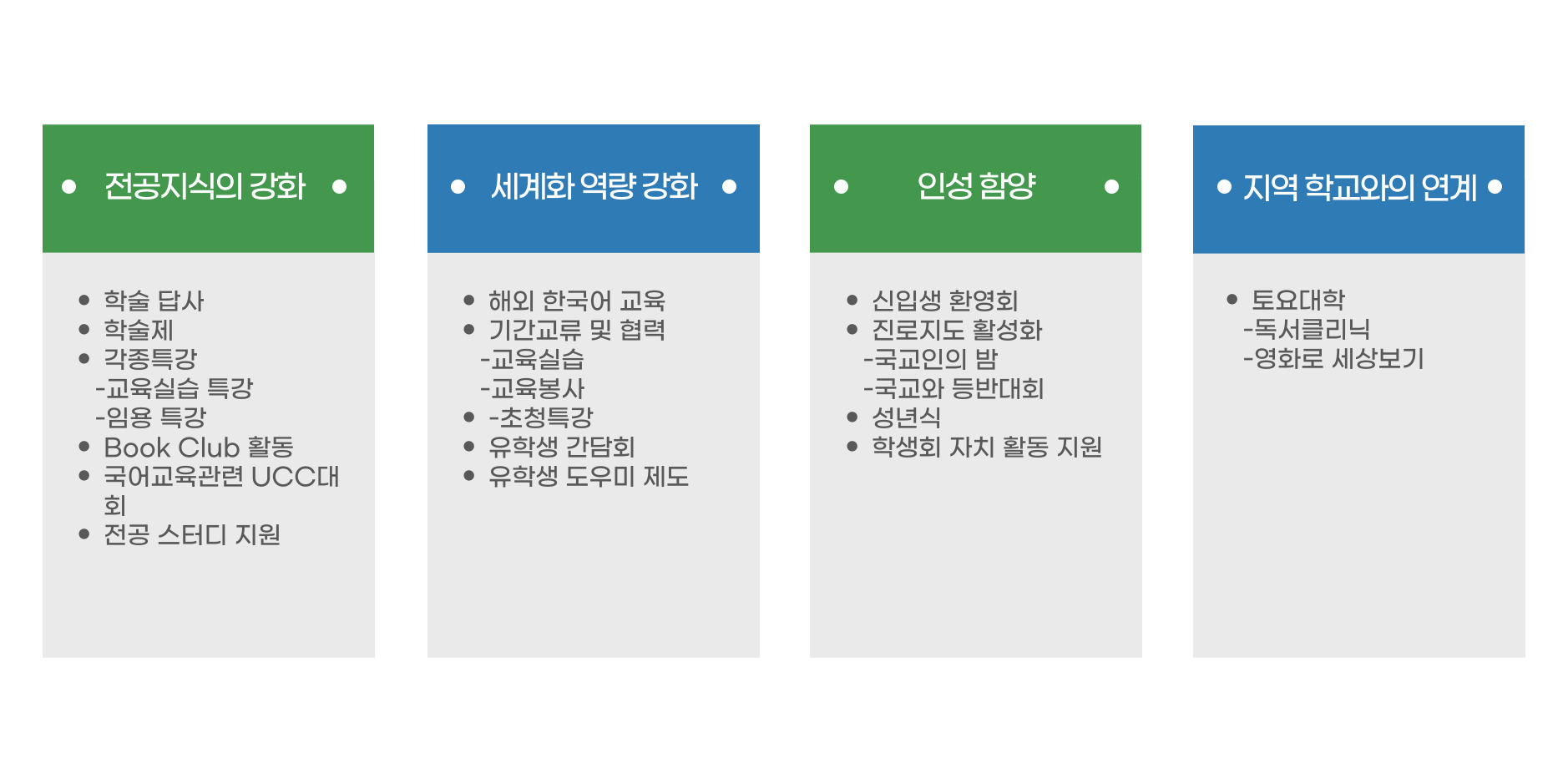 실천방향